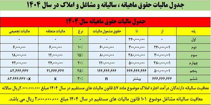 جدول کسورات حقوق و دستمزد